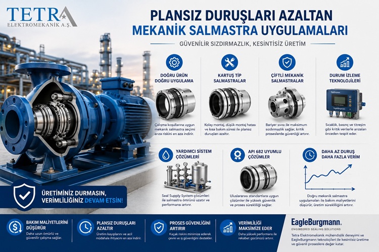 Endüstriyel Tesislerde Plansız Duruşları Azaltan Mekanik Salmastra Uygulamaları