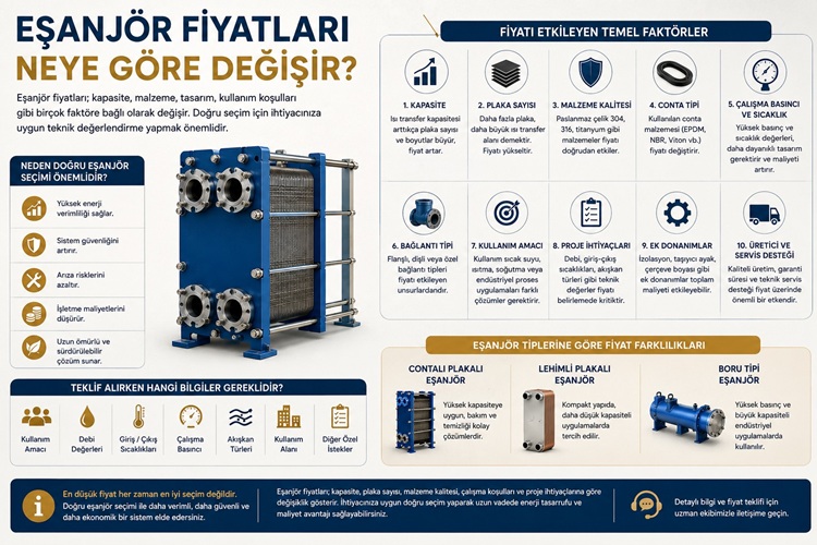 Eşanjör Fiyatları Neye Göre Değişir?