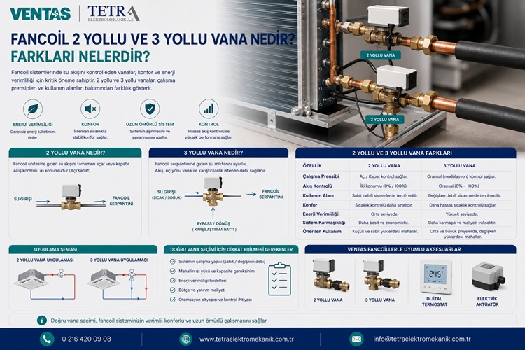 Fancoil 2 Yollu ve 3 Yollu Vana Nedir? Farkları Nelerdir? | Tetra Elektromekanik