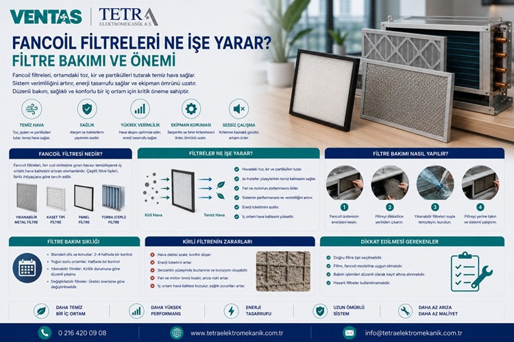 Fancoil Filtreleri Ne İşe Yarar? Filtre Bakımı ve Önemi | Tetra Elektromekanik