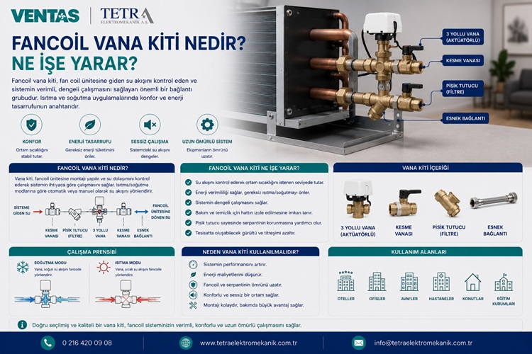 Fancoil Vana Kiti Nedir? Ne İşe Yarar? | Tetra Elektromekanik