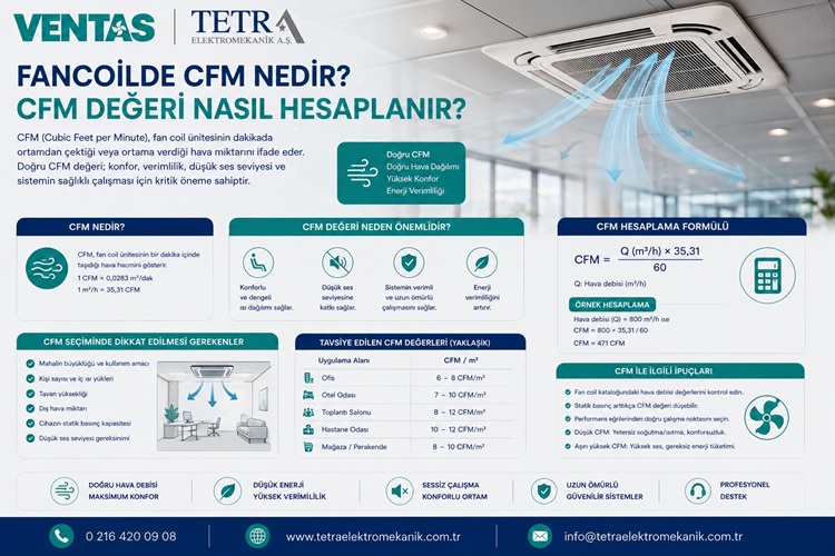 Fancoilde CFM Nedir? CFM Değeri Nasıl Hesaplanır? | Tetra Elektromekanik