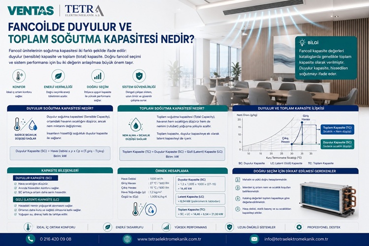 Fancoilde Duyulur ve Toplam Soğutma Kapasitesi Nedir? | Tetra Elektromekanik