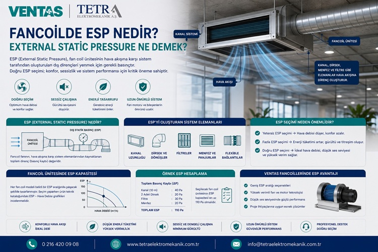 Fancoilde ESP Nedir? External Static Pressure Ne Demek? | Tetra Elektromekanik
