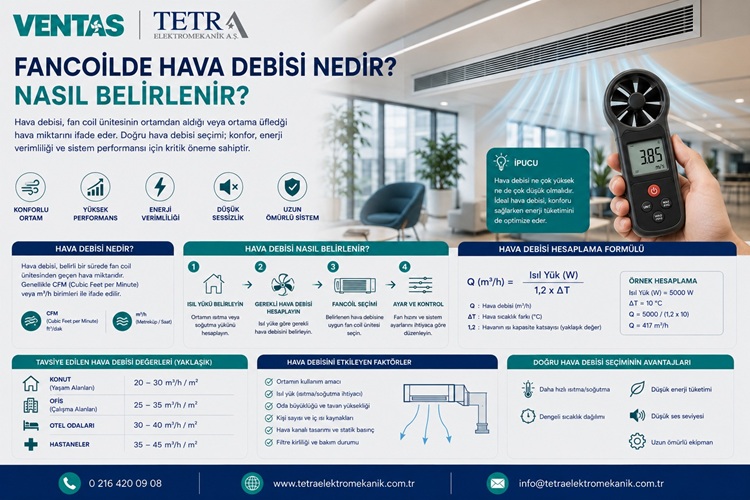 Fancoilde Hava Debisi Nedir? Nasıl Belirlenir? | Tetra Elektromekanik