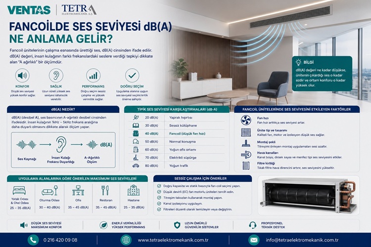 Fancoilde Ses Seviyesi dB(A) Ne Anlama Gelir? | Tetra Elektromekanik