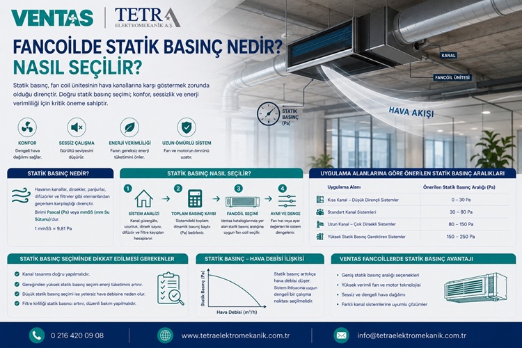Fancoilde Statik Basınç Nedir? Nasıl Seçilir? | Tetra Elektromekanik