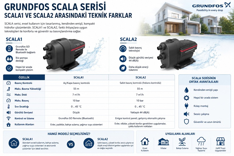 Grundfos SCALA1 ve SCALA2 Arasındaki Farklar | Doğru Hidrofor Seçimi