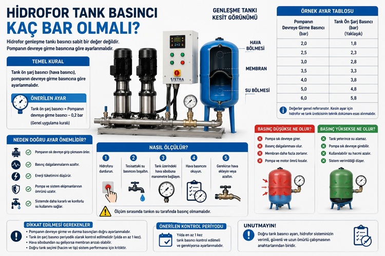 Hidrofor Tank Basıncı Kaç Bar Olmalı? Doğru Ayar Rehberi
