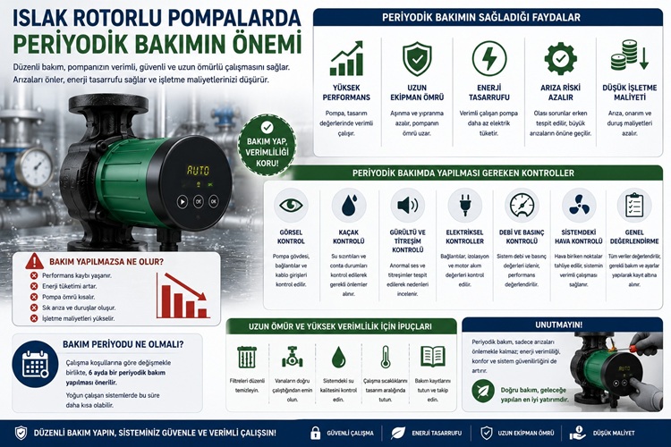 Islak Rotorlu Pompalarda Periyodik Bakımın Önemi