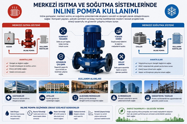 Merkezi Isıtma ve Soğutma Sistemlerinde Inline Pompa Kullanımı