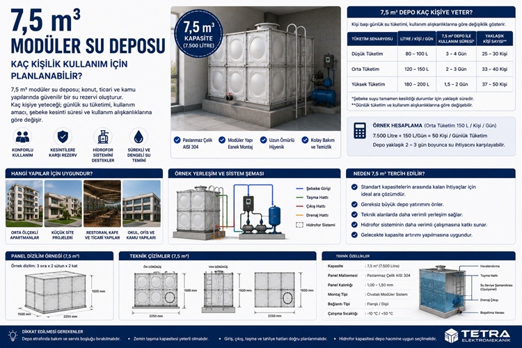 7,5 m³ Modüler Su Deposu Kaç Kişilik Kullanım İçin Planlanabilir?