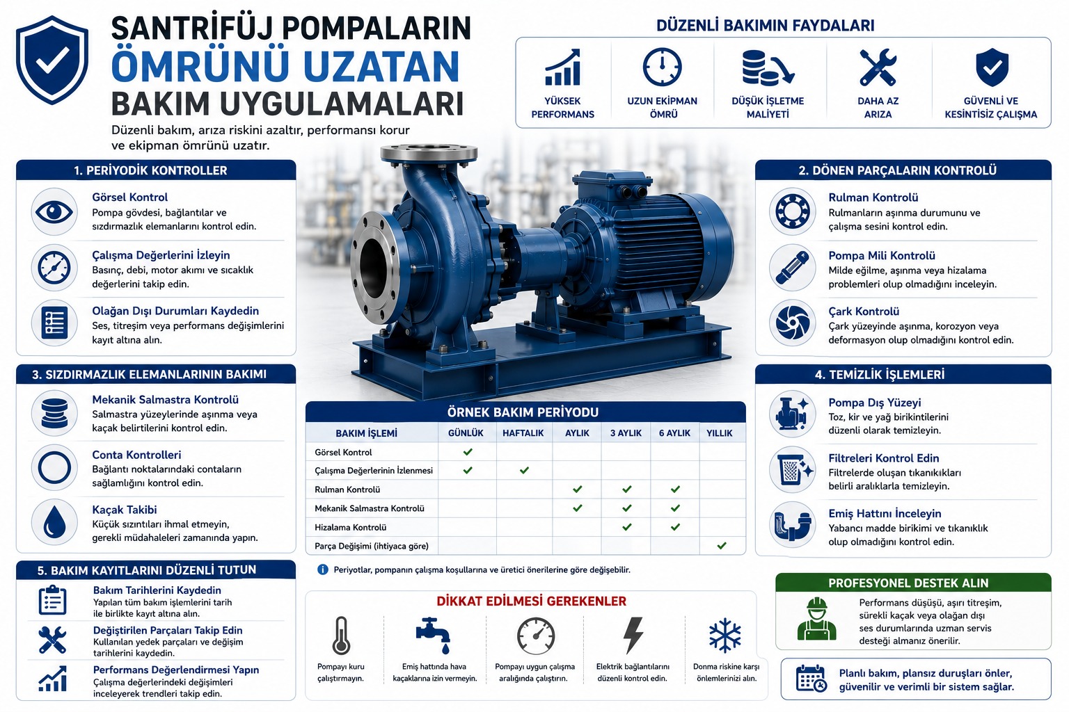 Santrifüj Pompaların Ömrünü Uzatan Bakım Uygulamaları