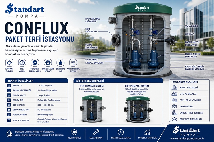 Standart Pompa Conflux Paket Terfi İstasyonu Nedir? Teknik Özellikleri, Avantajları ve Kullanım Alanları