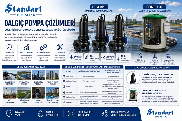 Standart Pompa Dalgıç Pompa Ürünleri ve Kullanım Alanları