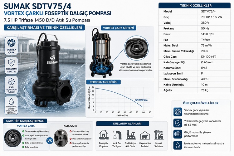 Sumak SDTV75/4 Vortex Çarklı Foseptik Dalgıç Pompası 7.5 HP Trifaze 1450 D/D Atık Su Pompası Karşılaştırması ve Teknik Özellikleri