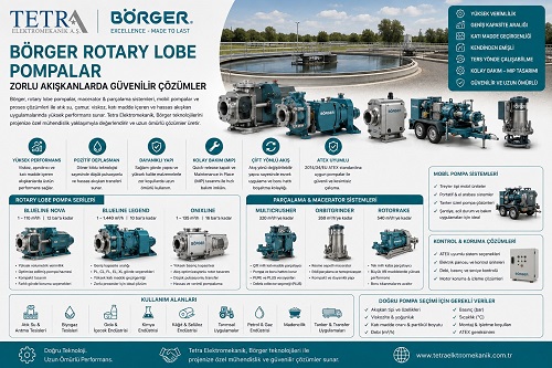 Börger Rotary Lobe Pompalar | Tetra Elektromekanik Proses Çözümleri
