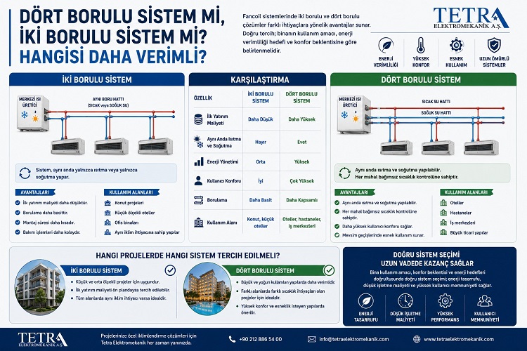 Dört Borulu Sistem mi İki Borulu Sistem mi? Hangisi Daha Verimli?