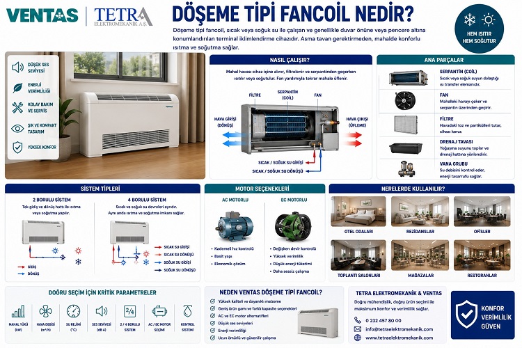Döşeme Tipi Fancoil Nedir? Özellikleri ve Kullanım Alanları | VENTAS