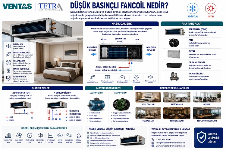 Düşük Basınçlı Fancoil Nedir? Özellikleri ve Kullanım Alanları | VENTAS