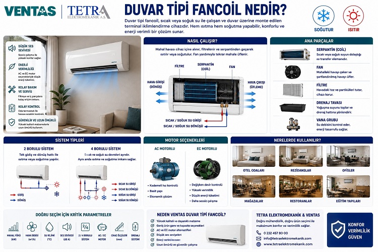 Duvar Tipi Fancoil Nedir? Avantajları ve Kullanım Alanları | VENTAS
