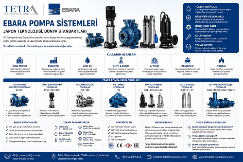 EBARA Pompa Sistemleri | Tetra Elektromekanik Su ve Endüstri Çözümleri