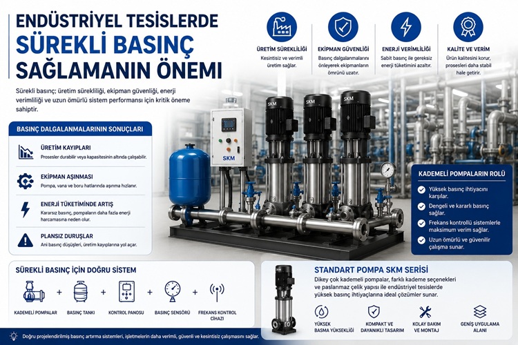 Endüstriyel Tesislerde Sürekli Basınç Sağlamanın Önemi