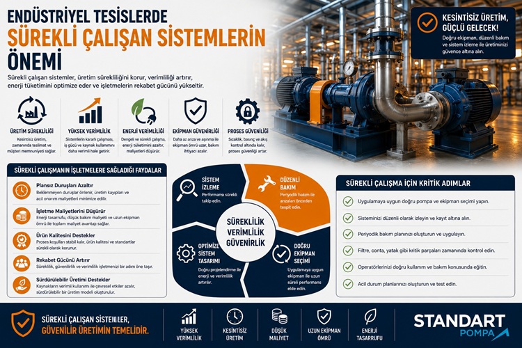 Endüstriyel Tesislerde Sürekli Çalışan Sistemlerin Önemi