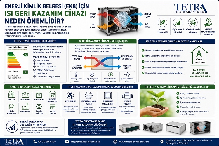 Enerji Kimlik Belgesi (EKB) İçin Isı Geri Kazanım Cihazı Neden Önemlidir?