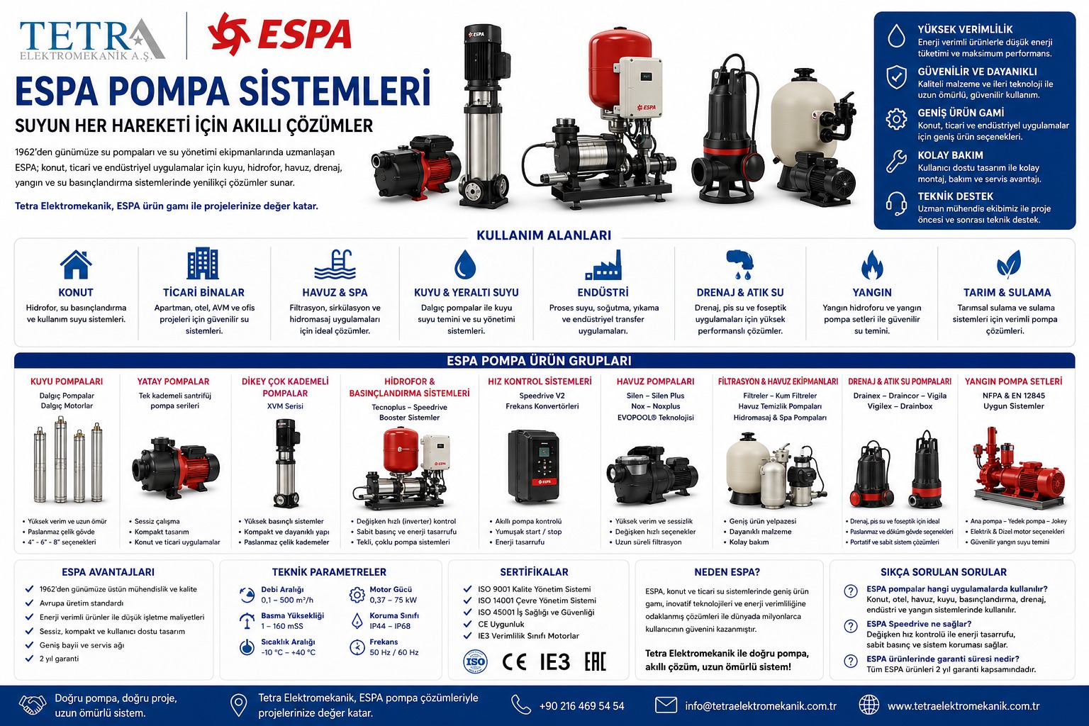 ESPA Pompa Sistemleri | Hidrofor, Havuz, Drenaj ve Su Yönetimi | Tetra