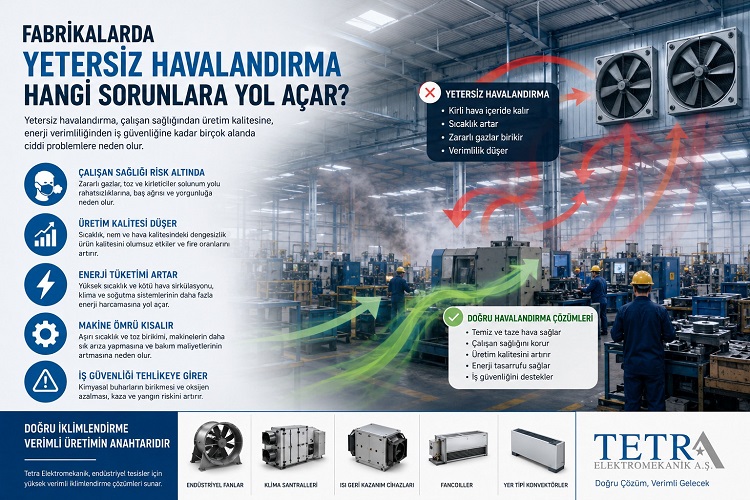 Fabrikalarda Yetersiz Havalandırma Hangi Sorunlara Yol Açar?