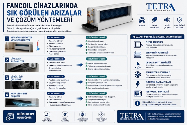Fancoil Cihazlarında Sık Görülen Arızalar ve Çözüm Yöntemleri