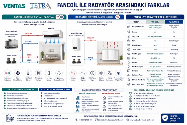 Fancoil ile Radyatör Arasındaki Farklar | VENTAS Fancoil