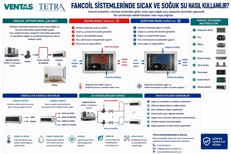 Fancoil Sistemlerinde Sıcak ve Soğuk Su Nasıl Kullanılır? | VENTAS