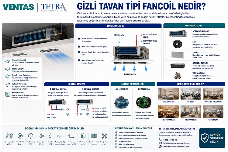 Gizli Tavan Tipi Fancoil Nedir? Özellikleri ve Kullanım Alanları | VENTAS