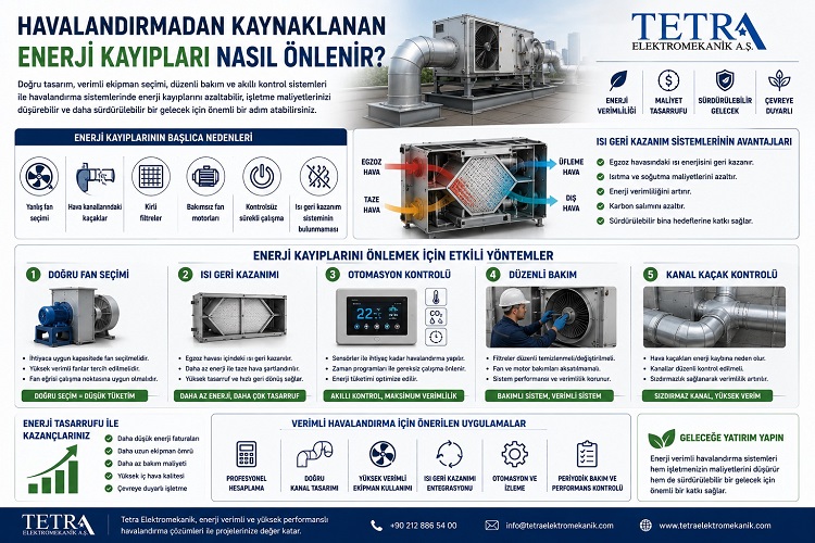 Havalandırmadan Kaynaklanan Enerji Kayıpları Nasıl Önlenir?