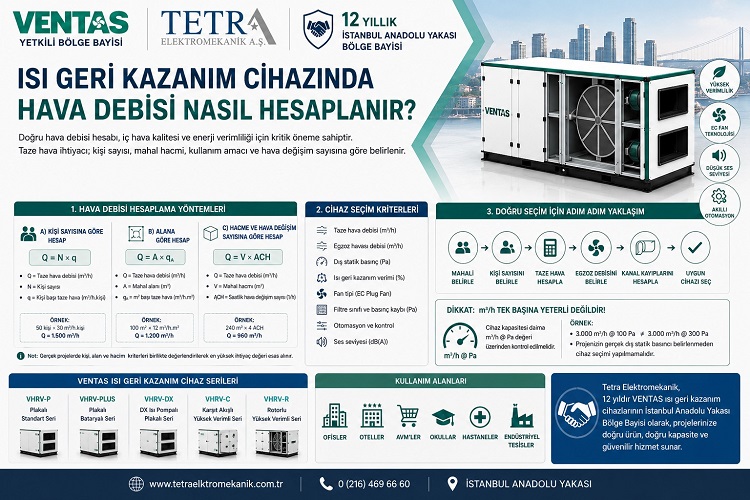 Isı Geri Kazanım Cihazında Hava Debisi Nasıl Hesaplanır? | VENTAS
