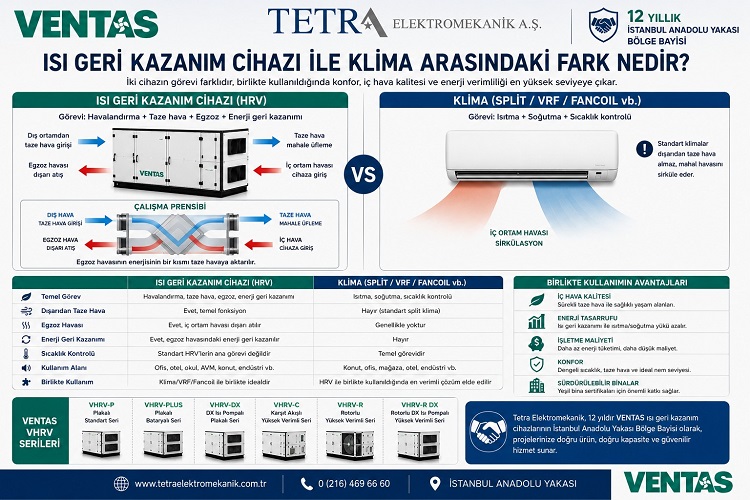 Isı Geri Kazanım Cihazı ile Klima Arasındaki Fark Nedir? | VENTAS
