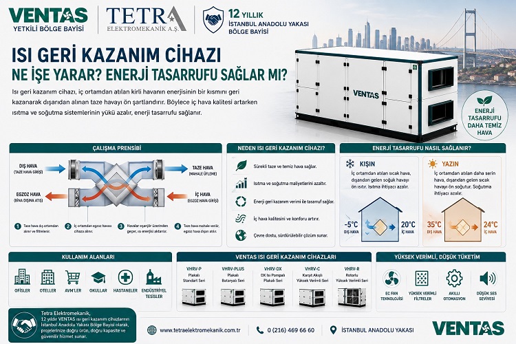 Isı Geri Kazanım Cihazı Ne İşe Yarar? Enerji Tasarrufu Sağlar mı? | VENTAS