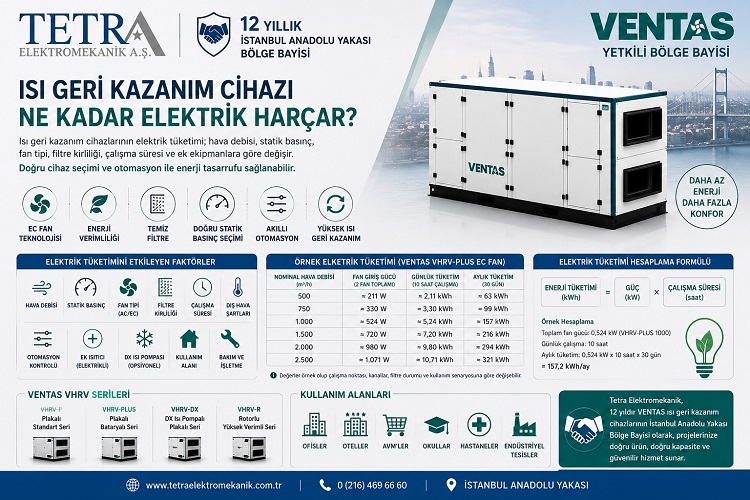 Isı Geri Kazanım Cihazı Ne Kadar Elektrik Harcar? | VENTAS
