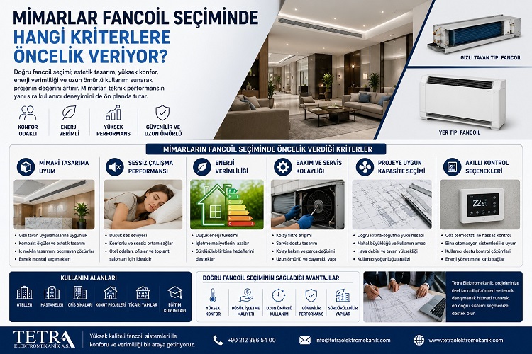 Mimarlar Fancoil Seçiminde Hangi Kriterlere Öncelik Veriyor?