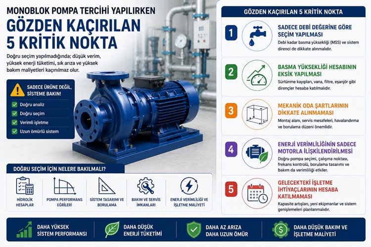 Monoblok Pompa Tercihi Yapılırken Gözden Kaçırılan 5 Kritik Nokta