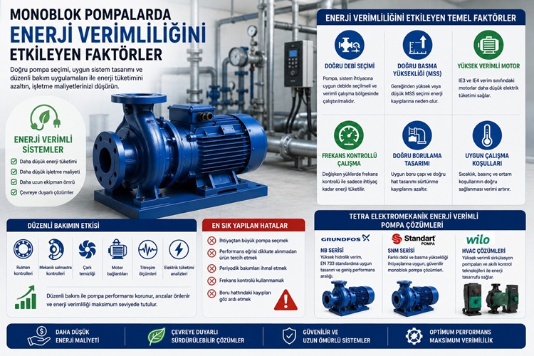 Monoblok Pompalarda Enerji Verimliliğini Etkileyen Faktörler