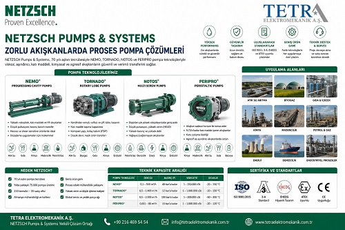 NETZSCH Pumps | NEMO, TORNADO, NOTOS ve PERIPRO Pompa Sistemleri | Tetra