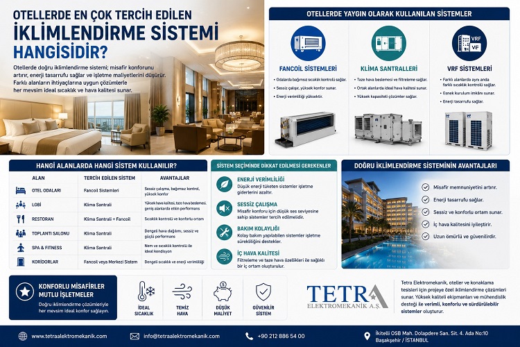 Otellerde En Çok Tercih Edilen İklimlendirme Sistemi Hangisidir?
