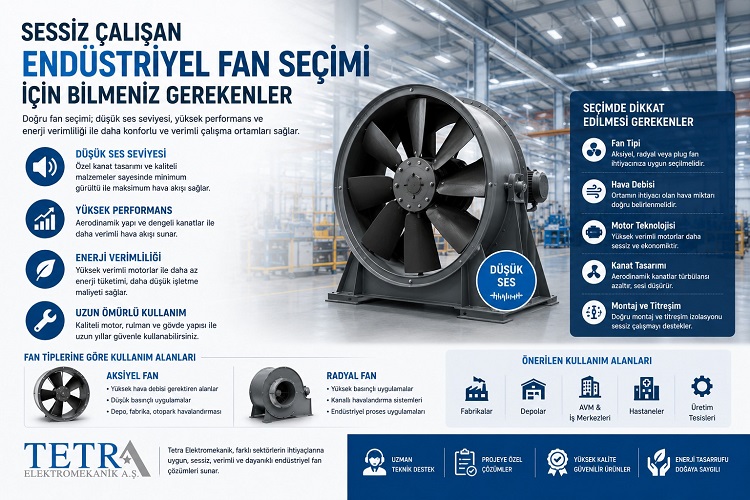 Sessiz Çalışan Endüstriyel Fan Seçimi İçin Bilmeniz Gerekenler