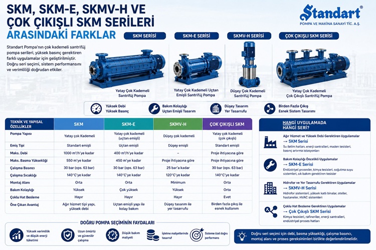 Standart Pompa SKM, SKM-E, SKMV-H ve Çok Çıkışlı SKM Serileri Arasındaki Farklar