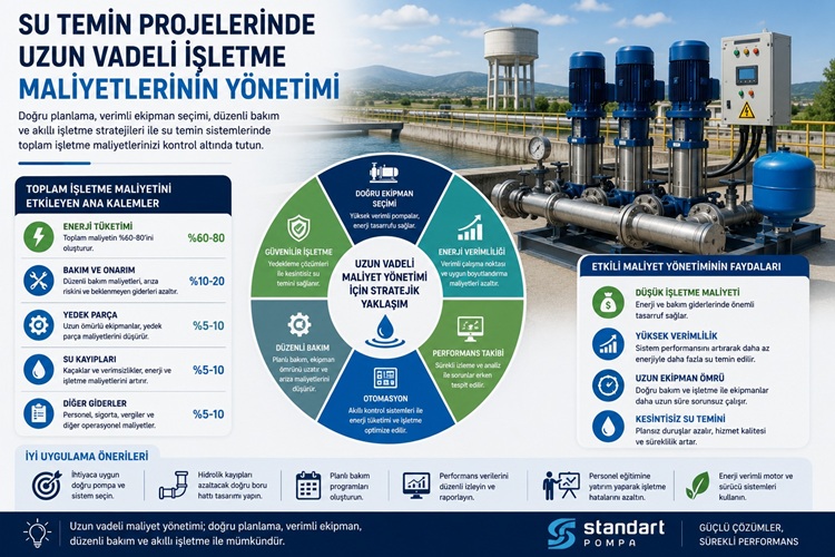 Su Temin Projelerinde Uzun Vadeli İşletme Maliyetlerinin Yönetimi