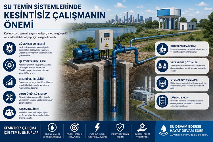 Su Temin Sistemlerinde Kesintisiz Çalışmanın Önemi