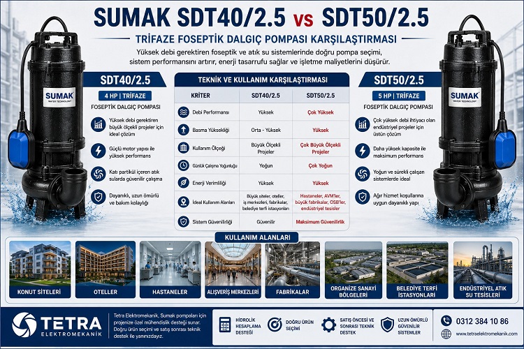 Sumak SDT40/2.5 ve SDT50/2.5 Trifaze Foseptik Dalgıç Pompaları Karşılaştırması: Büyük Ölçekli Atık Su Projeleri İçin Doğru Pompa Seçimi